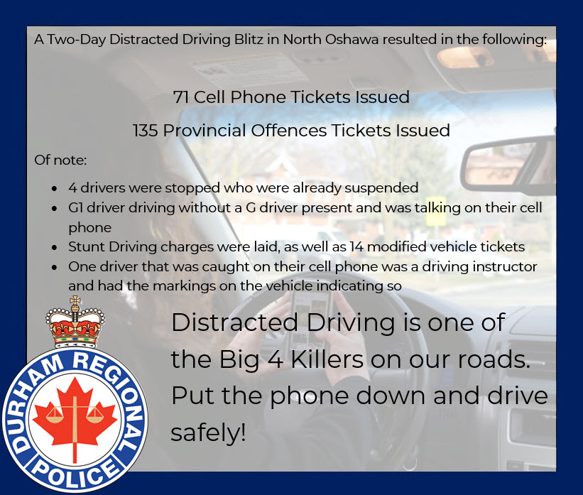 The results are in from the 2-day driving blitz held in North Oshawa earlier this week. 
#PutThePhoneDown
#DriveSafely
#DurhamVisionZero