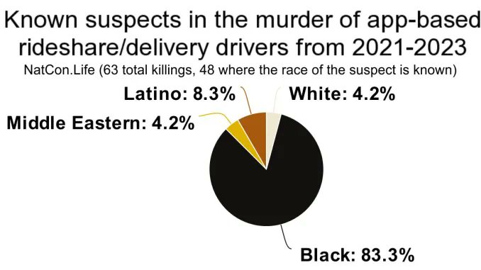 @NatCon2022 #blackCrimesMatter