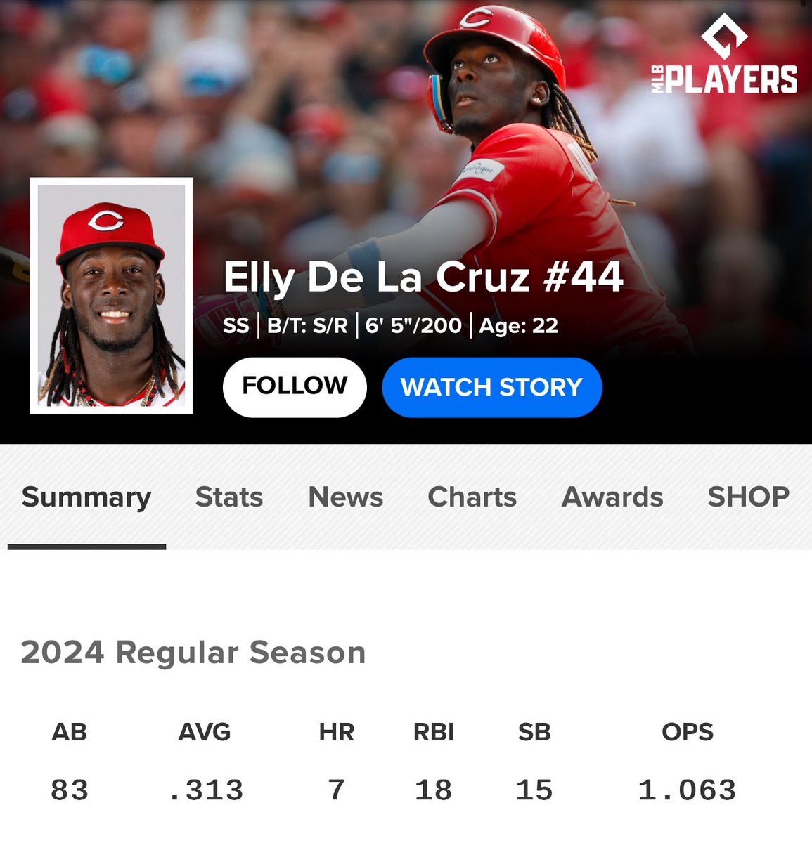 fuzzyfromyt's tweet photo. Elly added 3 hits and 3 more stolen bases last night. He’s on pace for 47-HR/101-SB 😂😂😂😂 https://t.co/HlAnkvHSi6