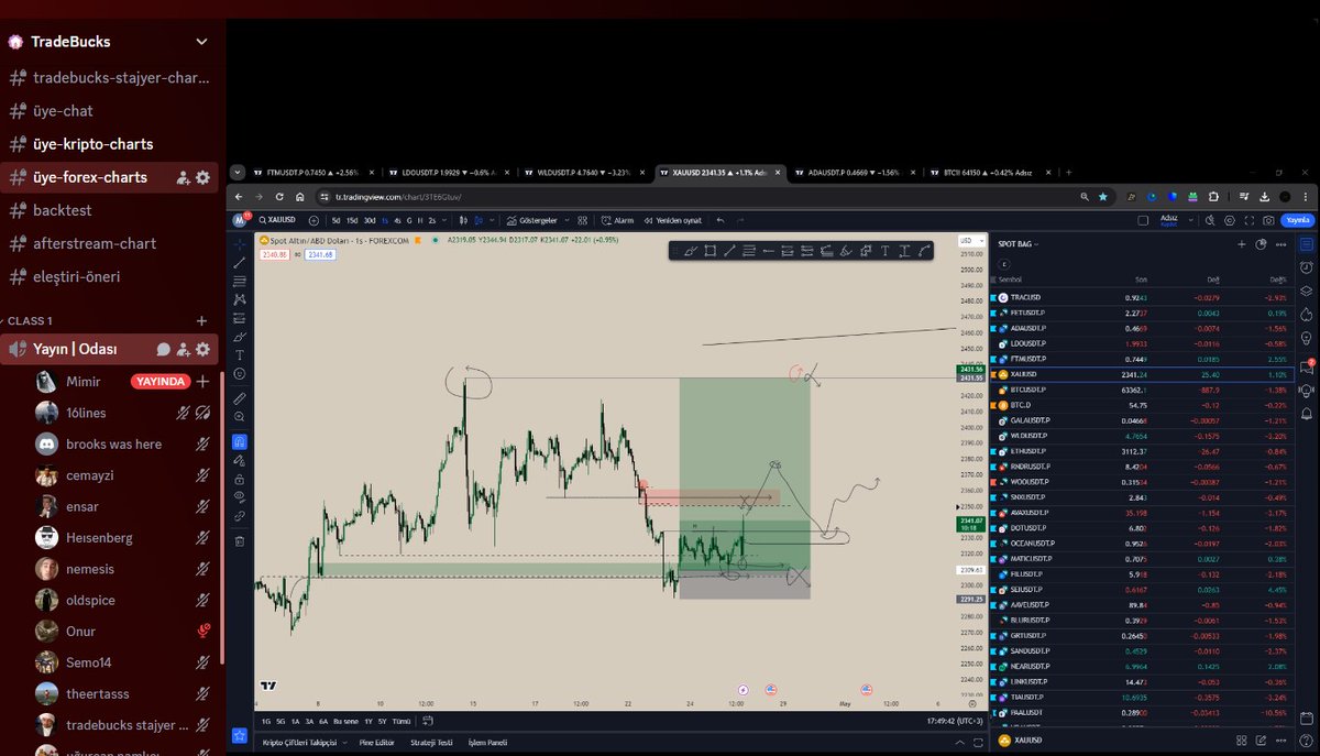 XAU- ☑️ +2.8R+ Stop br. Sefiri '' @longfieldtrade ''