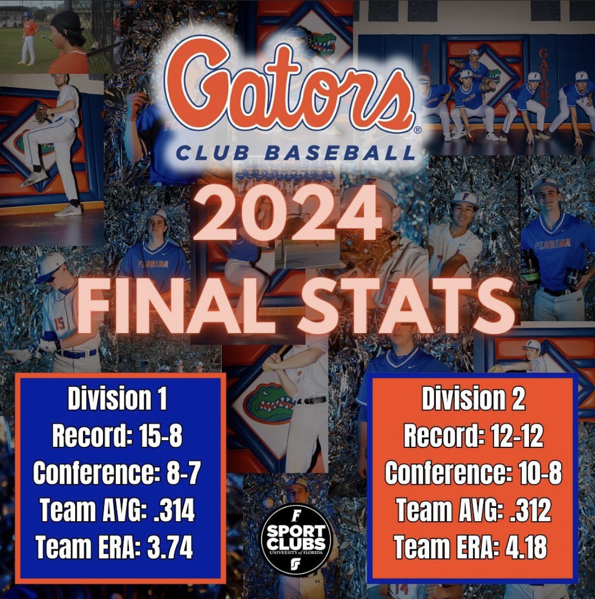 Florida Gators Club Baseball tweet media