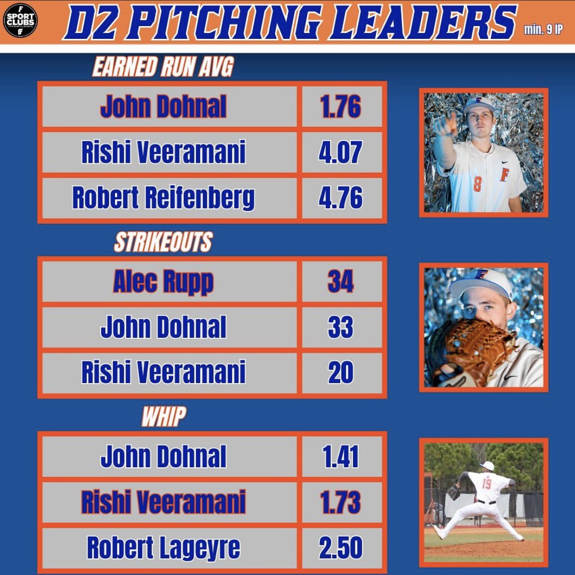 Florida Gators Club Baseball tweet media