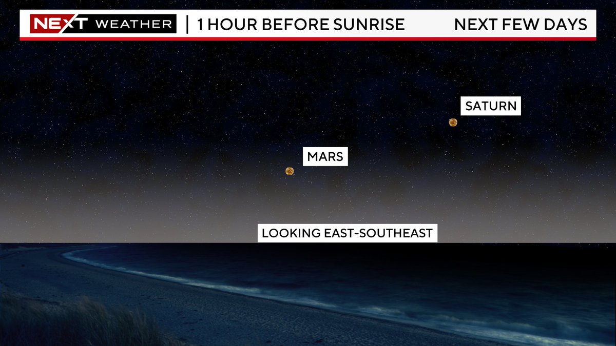 Attention early risers! You will be able to see Mars, Saturn and the ISS before sunrise tomorrow morning!