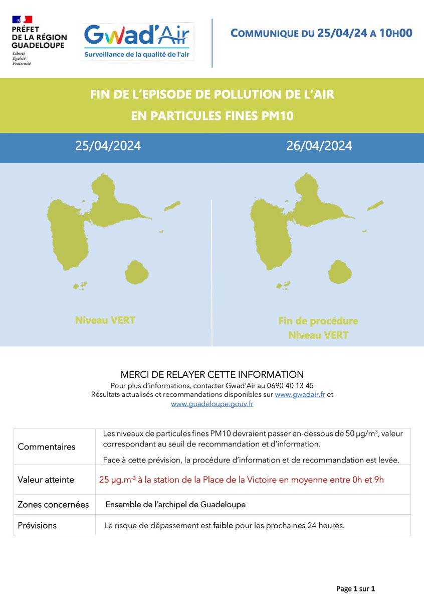 #PollutionAir | 🟢 Retour au vert. ℹ️ gwadair.fr #air #santé #Guadeloupe #pollution #particulesfines