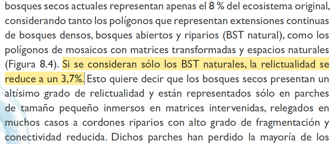 Sabía que lo había leído en algún lado.
Ya va siendo hora de que dejemos de decir que de bosque seco tropical nos queda sólo el 8%. Es menos, mucho menos!!
Bueno, aunque esto fué Pizano y García, 2014. No me imagino ahora 😪