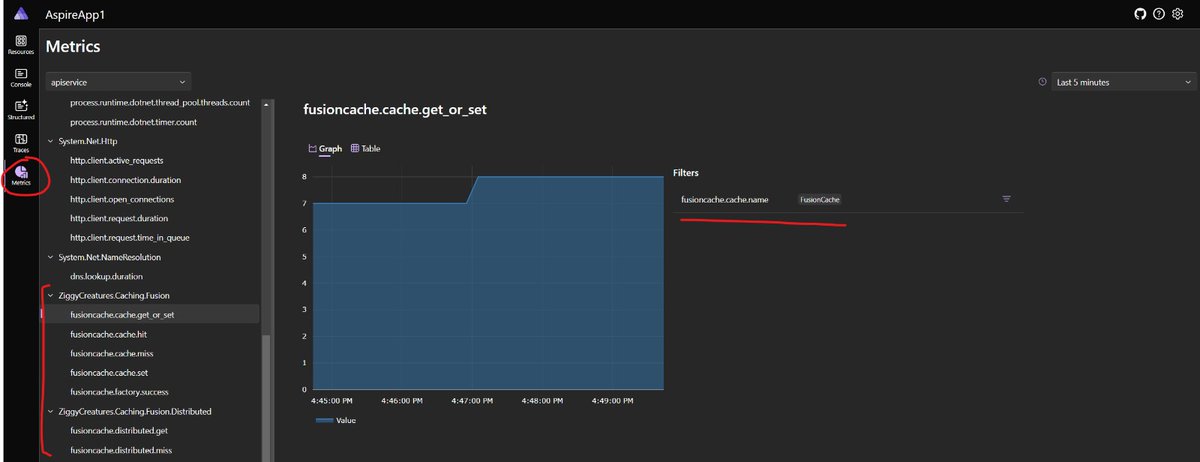 jodydonetti's tweet image. So there's this #Aspire thing, and there's this #FusionCache thing, and I don't know but they seem to like playing together 😏

Will update more later...