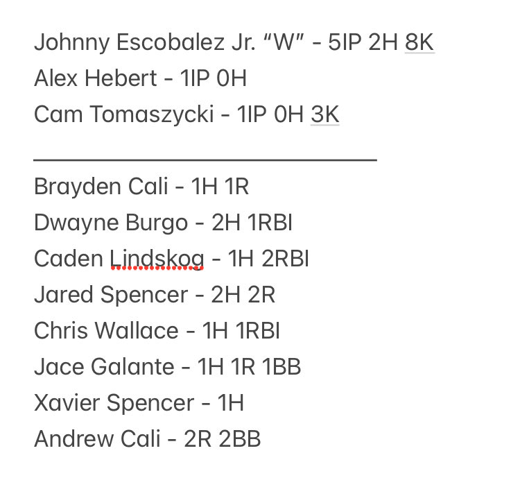 Taunton 6 - Stoughton 0

⁦<a href="/Johnny_04Jr/">Johnny Escobalez Jr.</a>⁩ ⁦<a href="/BurgoDwayne/">Dwayne Burgo</a>⁩ ⁦<a href="/BraydenCali/">Brayden Cali</a>⁩ ⁦<a href="/LindskogCaden/">Caden Lindskog</a>⁩ @jared_spencer7 ⁦<a href="/AndrewCali7/">Andrew Cali</a>⁩ <a href="/xavierspencer02/">Xavier Spencer</a> ⁦<a href="/jace_galante10/">Jace Galante</a>⁩ ⁦<a href="/CameronTomaszy3/">Cameron Tomaszycki</a>⁩ Chris Wallace @ahebert_9