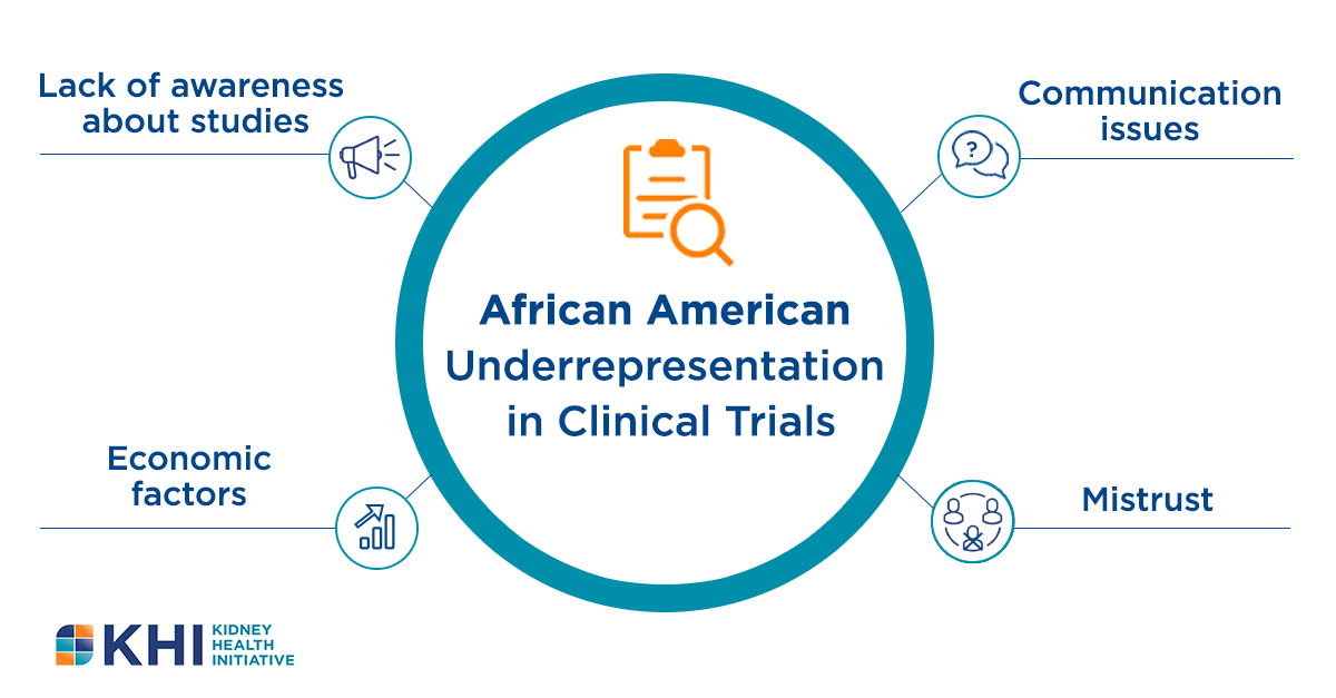 KidneyHealthIn's tweet photo. Only 6% of all clinical study participants in 2021 identified as being Black/African American. Let's change this! The #APOL1Roadmap can empower patients to make informed decision regarding clinical trials and genetic testing. Learn more: https://t.co/tzstzxHZlq #APOL1Empowerment https://t.co/gZSd9Om2kL