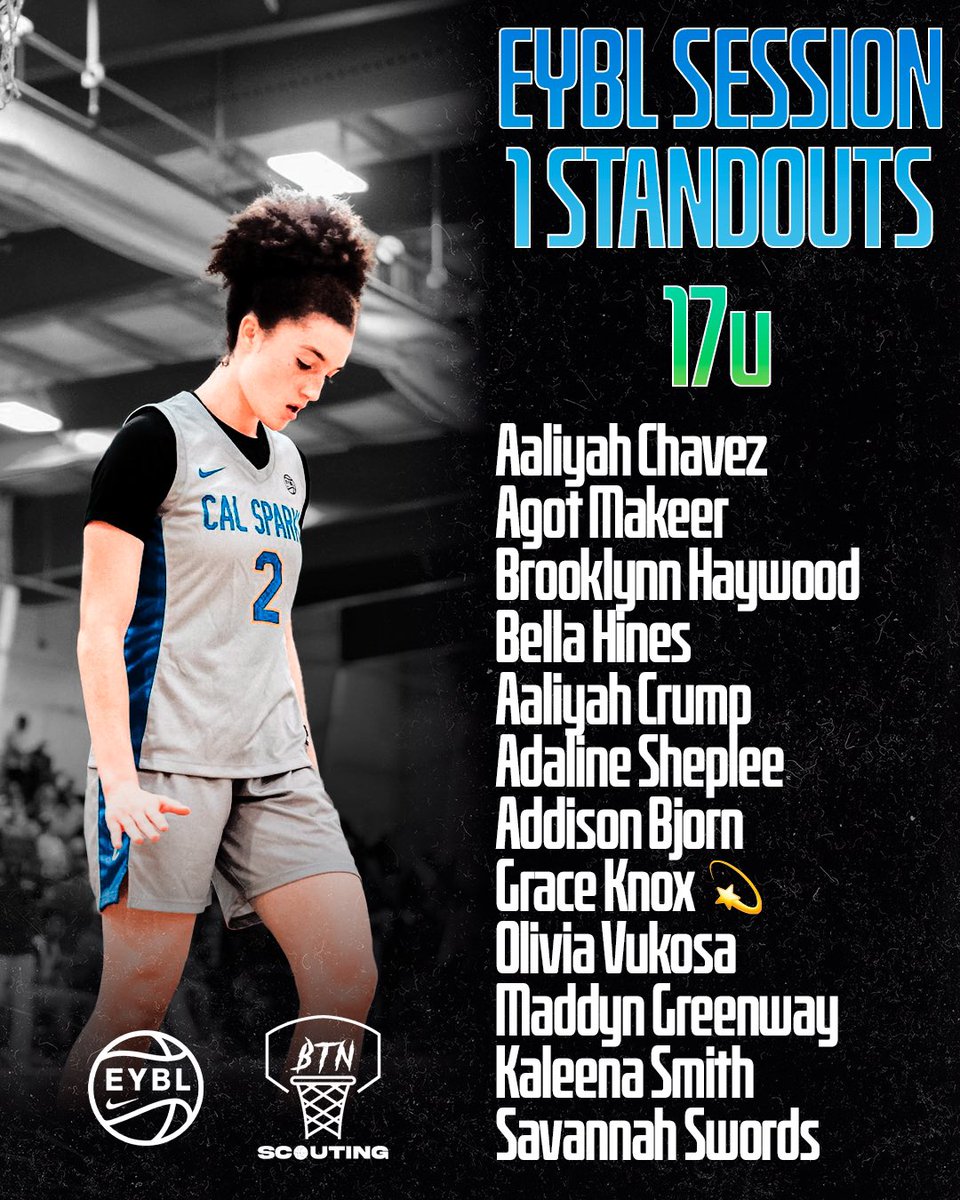 EYBL (@NikeGirlsEYBL) Session 1 ⭐️'s 17u 25' Aaliyah Chavez 25' Agot Makeer 26' Brooklynn Haywood 25' Bella Hines 25' Aaliyah Crump 26' Adaline Sheplee 26' Addison Bjorn 25' Grace Knox 26' Olivia Vukosa 26' Maddyn Greenway 27' Kaleena Smith 26' Savannah Swords…