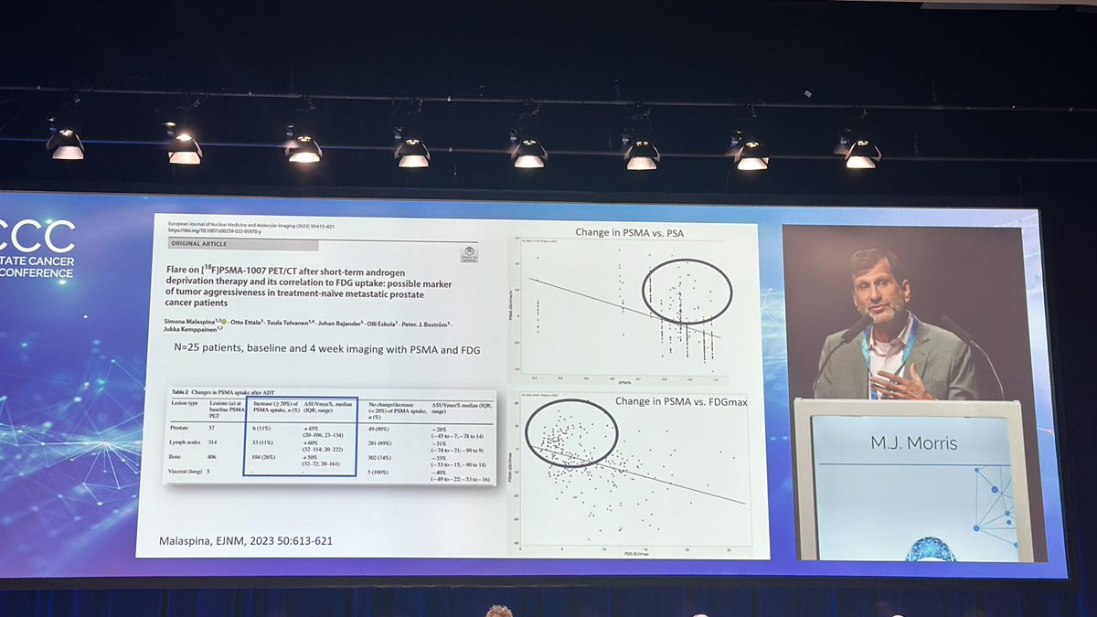 What are the recommended imaging modalities in mCSPC? @morr316 ⭕️ Unclear what is the best imaging algorithm ! #Apccc24 @APCCC_Lugano @Silke_Gillessen @AOmlin @OncoAlert @ZilliThomas @cdanicas @piet_ost @yekeduz_emre @nataliagandur @IrbazRiaz @dmukherji @neerajaiims