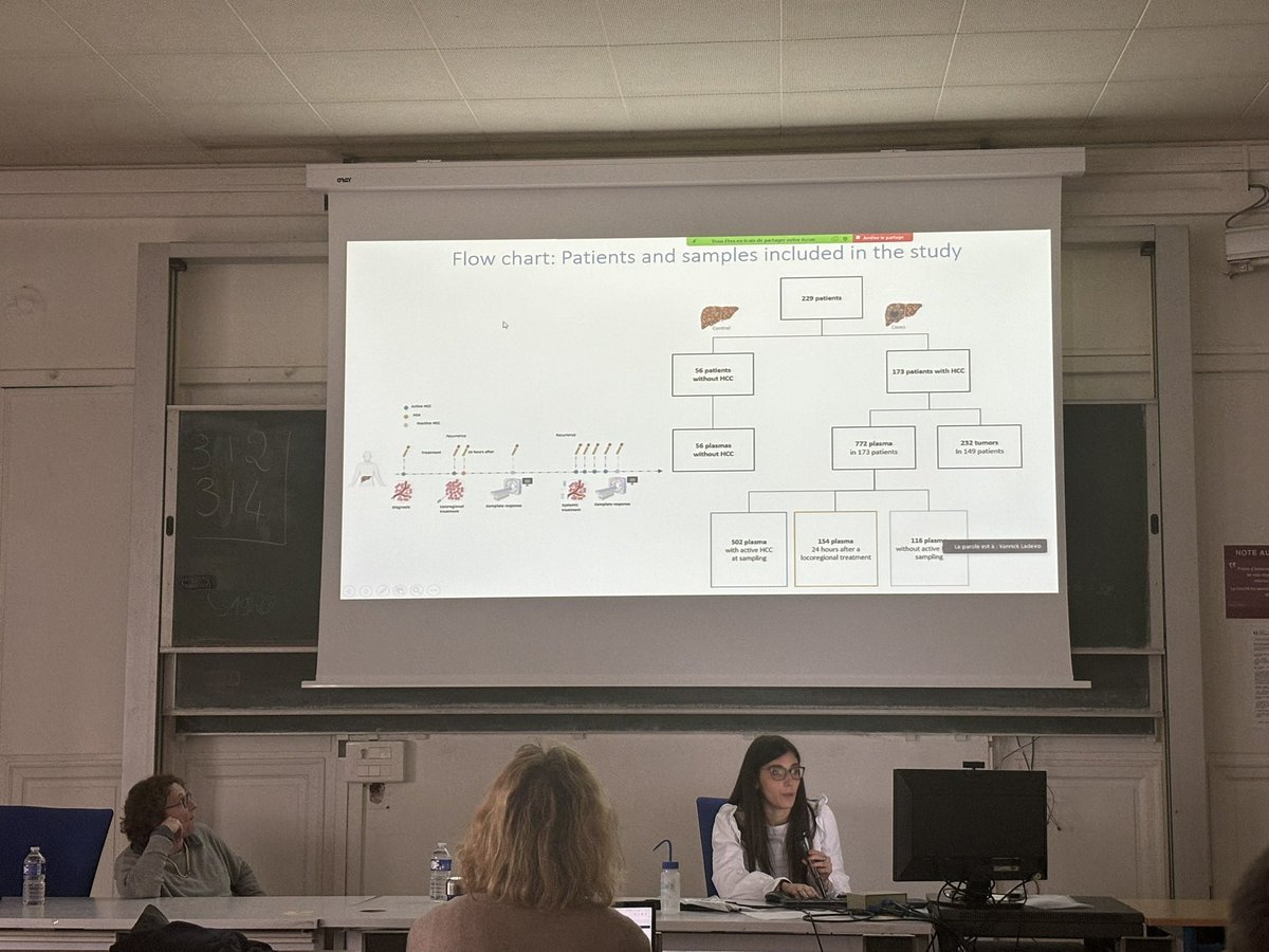 Many interesting presentations at the scientific day of @SiricCarpem today at the @CRCordeliers including brilliant talks from @MayaArnould and @Wald_DJ on mesothelioma, and @campani_claudia and @Zucmanrossi on hepatocellular carcinoma!