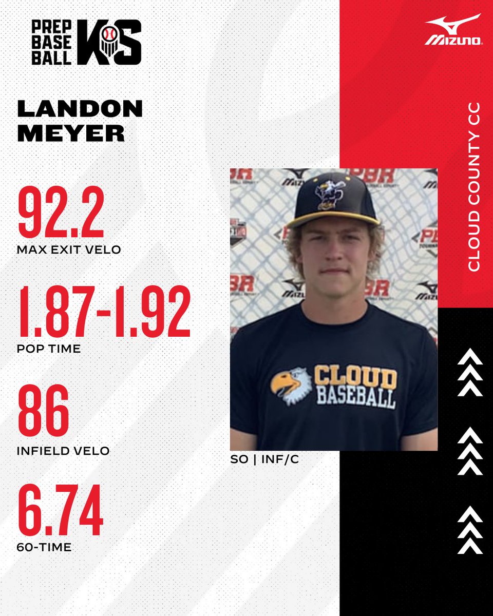 Prep Baseball Kansas tweet media