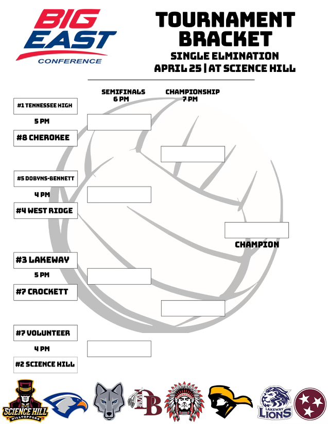 It’s Tournament Time for the Big East Conference, and Topper Nation is the host! Come out tonight for the men’s volleyball tournament! 🎩🏐 #gotoppers #toppernation #bigeastconference #mensvolleyball #tssaa #tfl #conferencetournament