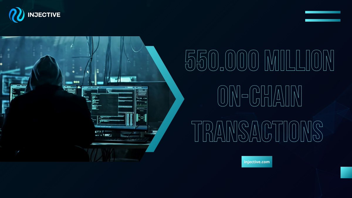 .@injective has processed over 550 million transactions, surpassing 50 million new transactions in just three weeks.

#crypto #web3 #Defi