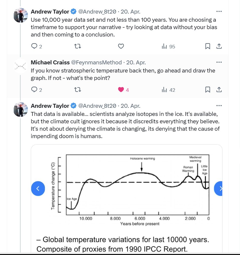 Diskussionen mit Klimawandelleugnern sind so ermüdend. Hier glaubt einer, dass es Daten für die Stratosphärentemperatur der letzten 10 000 Jahre gäbe.