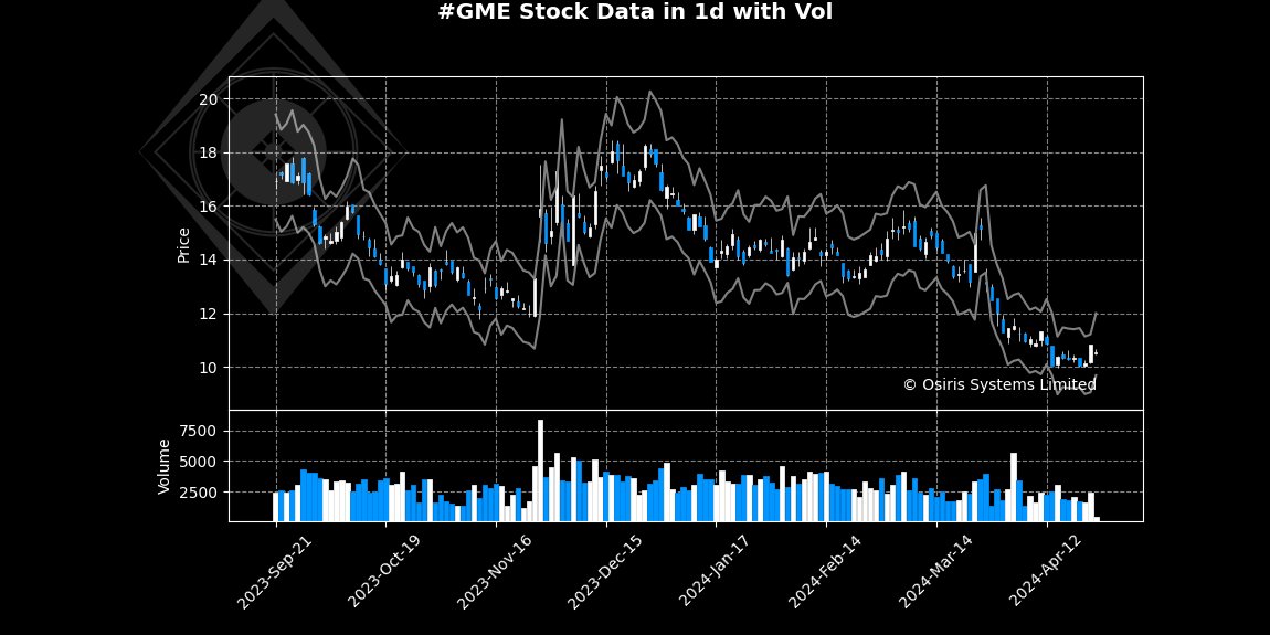 OsirisStocks tweet picture