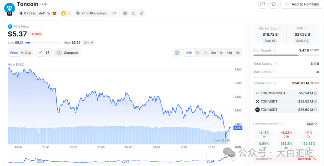 Tudway Gurnells tweet media