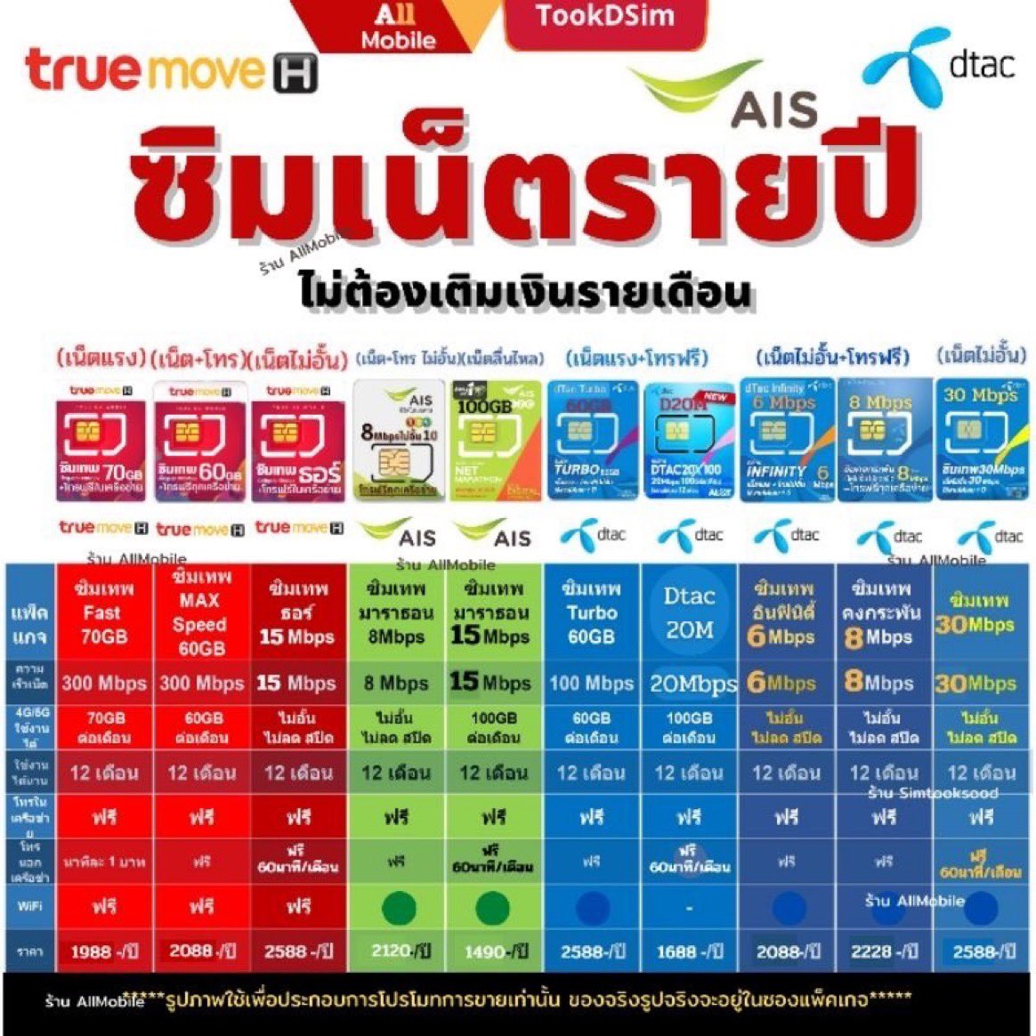 psmark1821's tweet photo. มีใครใช้ซิมแบบนี้อยู่ปะ อยากบอกว่าโคตรคุ้ม เน็ตแรงมาก แชร์ไวไฟได้สะใจเลย โทรฟรีทุกเครือข่าย ที่สำคัญคือใครที่เป็นสายมู อยากเลือกเบอร์มงคลก็สามารถทำได้ด้วย แถมใช้เบอร์เดิมไม่ต้องคอยเปลี่ยนทุกปีได้แล้วด้วย นี่ใช้มาตลอดคือดีมากๆเลย ใครสนใจปักหมุดรอได้เลยน้า

#ดีบอกต่อ #ใช้ดีบอกต่อ https://t.co/fynAZiTZj9