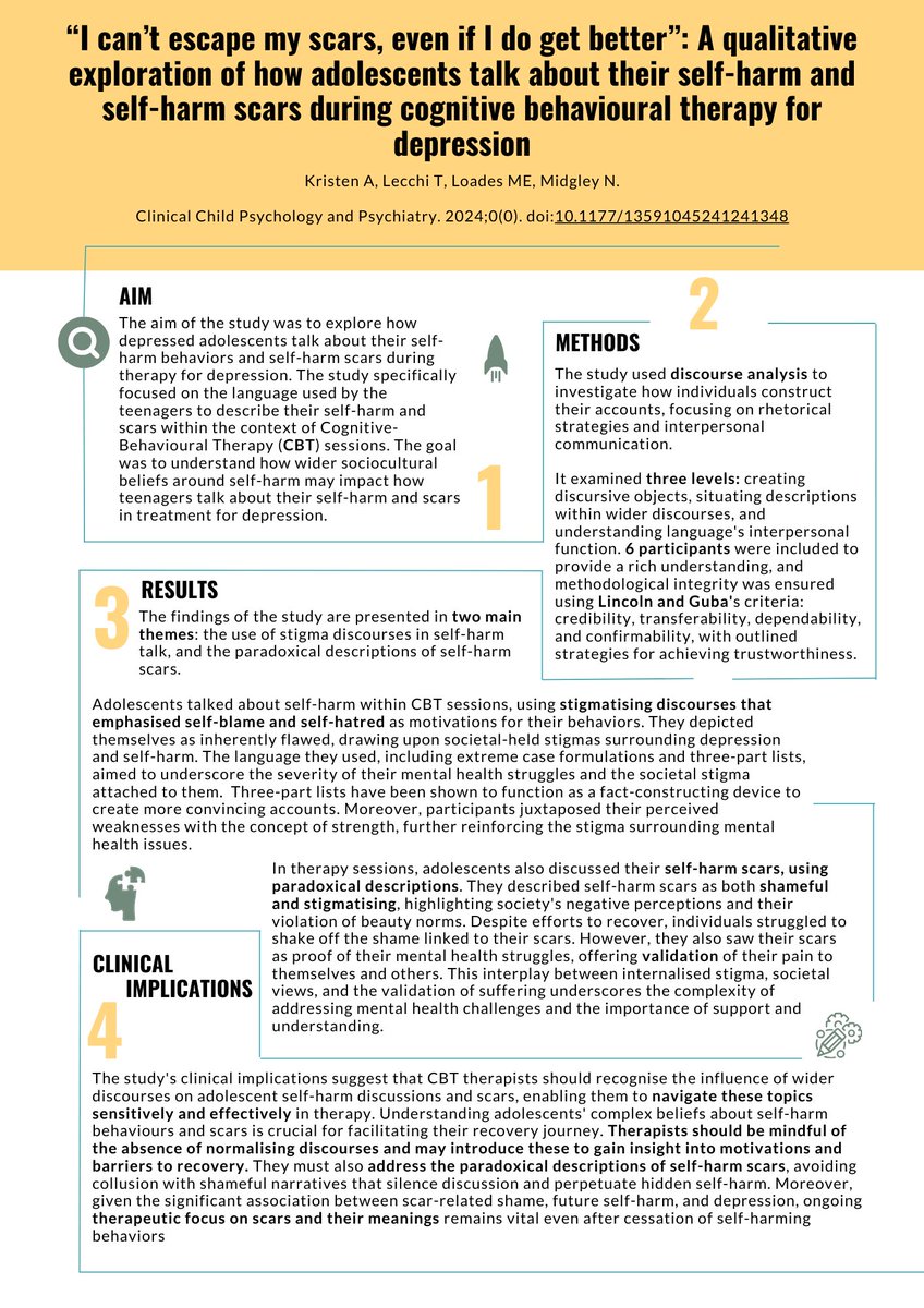 Clinical Child Psychology and Psychiatry (@ccppjournal) on Twitter photo New #openaccess article:
I can’t escape my scars, even if I do get better: A #qualitative exploration of how #adolescents talk about their #selfharm and self-harm scars during #CBT for #depression
By Anna Kristen, Tanya Lecchi, <a href="/MariaLoades/">Maria Loades</a>, Nick Midgley journals.sagepub.com/doi/10.1177/13… New #openaccess article:
I can’t escape my scars, even if I do get better: A #qualitative exploration of how #adolescents talk about their #selfharm and self-harm scars during #CBT for #depression
By Anna Kristen, Tanya Lecchi, <a href="/MariaLoades/">Maria Loades</a>, Nick Midgley journals.sagepub.com/doi/10.1177/13…