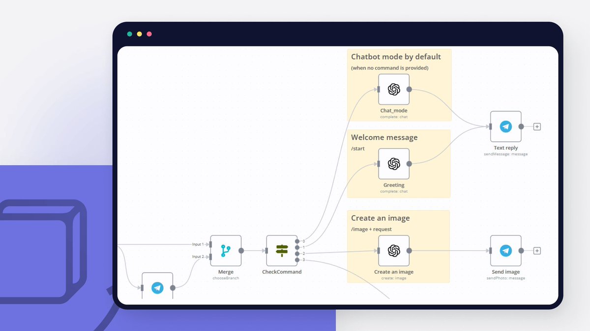 Learn how to create an AI chatbot for Telegram with our easy-to-follow guide. Ideal for users who are interested in exploring the realm of bot development without coding. buff.ly/3XUPlJE #lowcode #automation #telegram