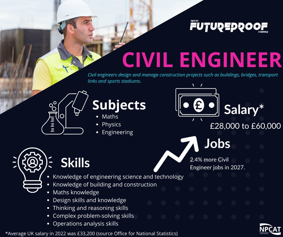 🟣JOB OF THE WEEK🟣

This week is a Civil Engineer. Check out the NPCAT Futureproof website for more information on careers. 

#futureproof #stpatsfam #npcat
