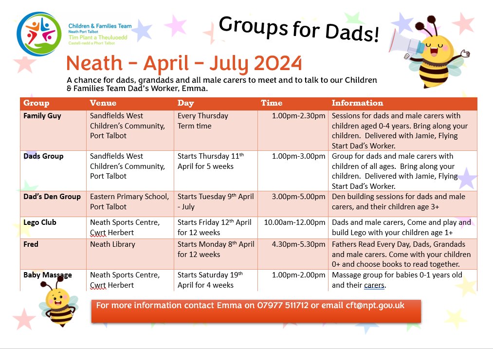 Are you a parent or caregiver seeking a supportive group? Look no further! Our Children and Families Team offers a range of engaging and informative groups tailored just for you.🎈
