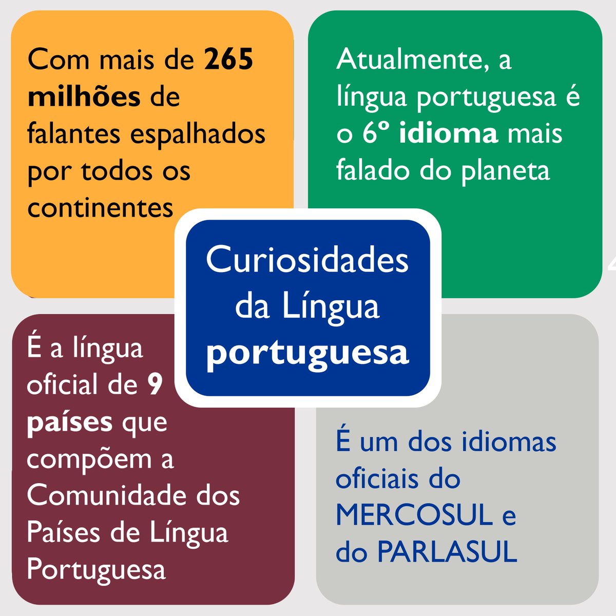 🎉A língua portuguesa tem em cada 5 de maio seu próprio dia mundial, segundo um projeto aprovado pela @UNESCO, para promover a função que desempenha na preservação e divulgação da civilização e cultura humanas. ✅É um dos idiomas oficiais do MERCOSUL e do PARLASUL