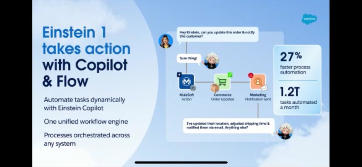 Succeed with Latest Salesforce AI innovations that help you deliver success in a whole new way. 
Main Keynote Highlights and Insights 

#Einstein1 
#Copilot  
#SalesforceTour #NYC #wtnyc #Salesforce