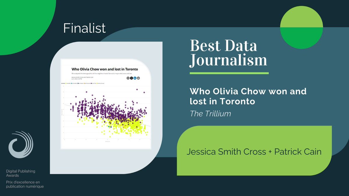 The final nomination in the #DPA24 Best Data Journalism category goes to @jessiecatherine and @cain of @Thetrilliumca for their story, 'Who Olivia Chow won and lost in Toronto' — great work! buff.ly/3W8ZZ0t