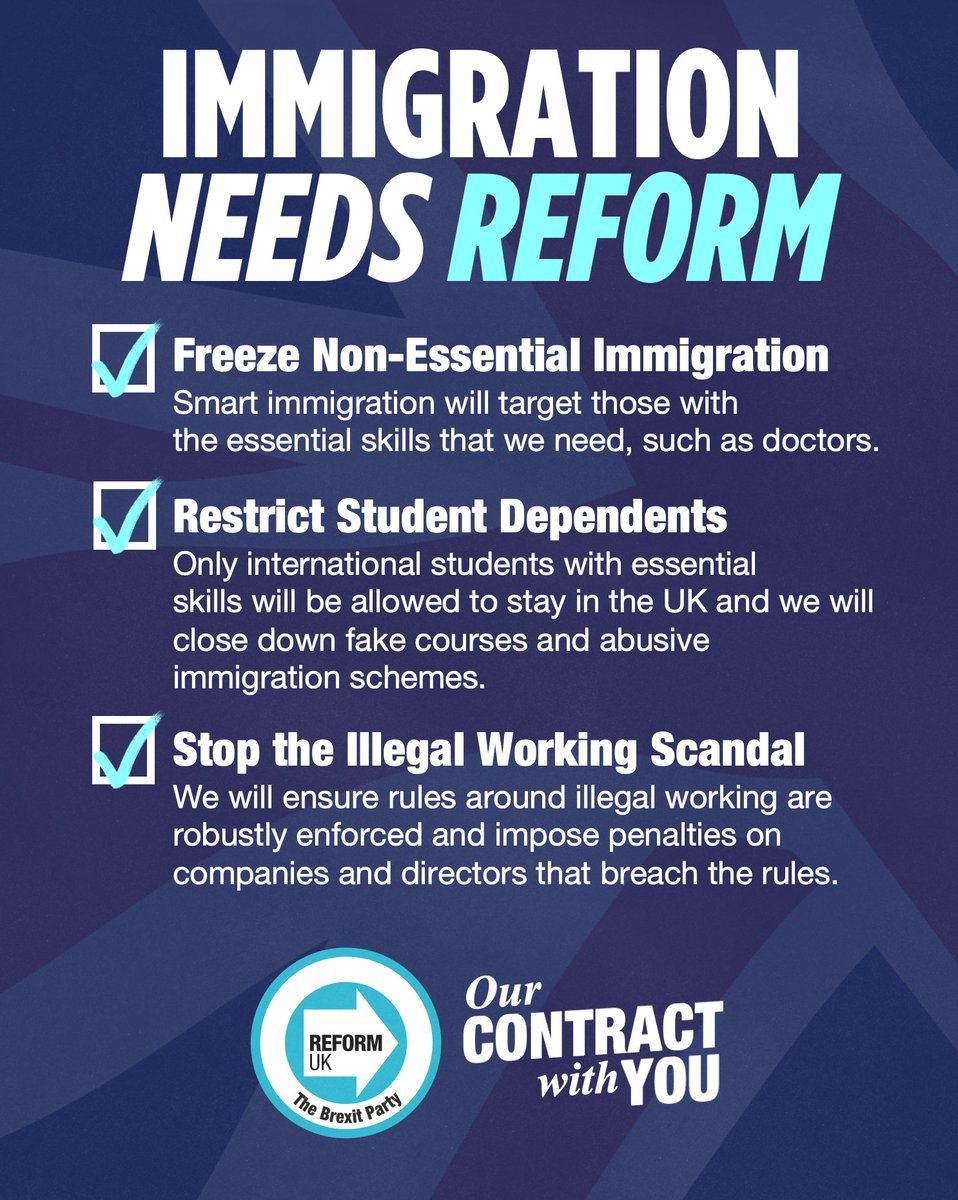 reformparty_uk's tweet photo. Immigration needs Reform: The Tories have lost control.
Only Reform UK has a plan to secure Britain’s borders 👇 https://t.co/ZdswTQl5Ag