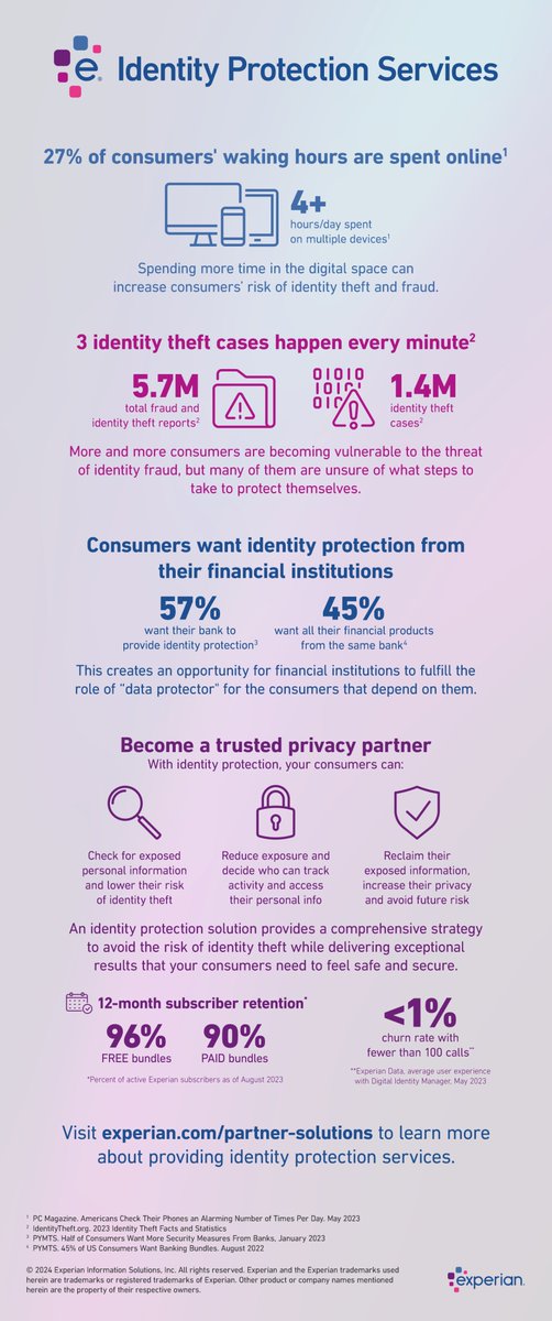 ExperianPS_NA tweet media