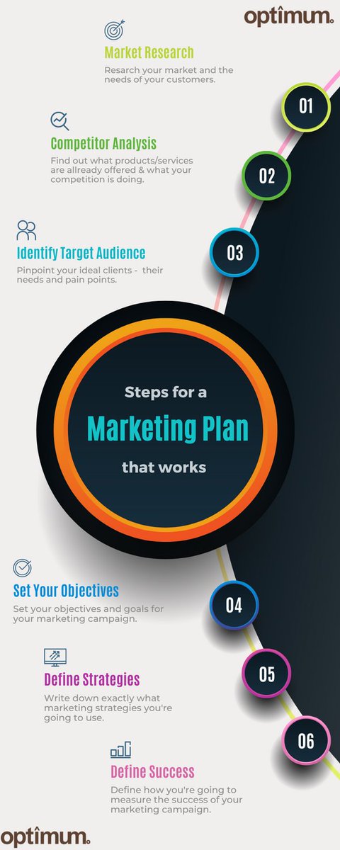 Your marketing plan spots the promotional tactics to help you reach the goals of your business plan, which sets out your target markets and the solutions you will offer to them. 
#marketingplan #businessstrategy #strategicgoals #SucessisaChoice #optimum