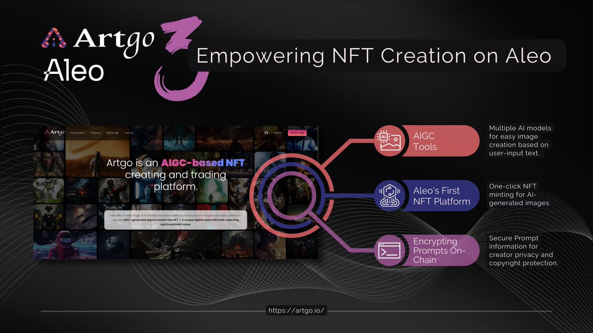 nininiao's tweet image. 🎨 @Artgo_AI: empowering NFT creation on @AleoHQ 🖼️

1️⃣ AIGC Tools🛠️
2️⃣ Aleo's first NFT platform 🌐
3️⃣ Encrypting prompts on-chain🔒

Join #Artgo in reshaping NFTs on #Aleo!