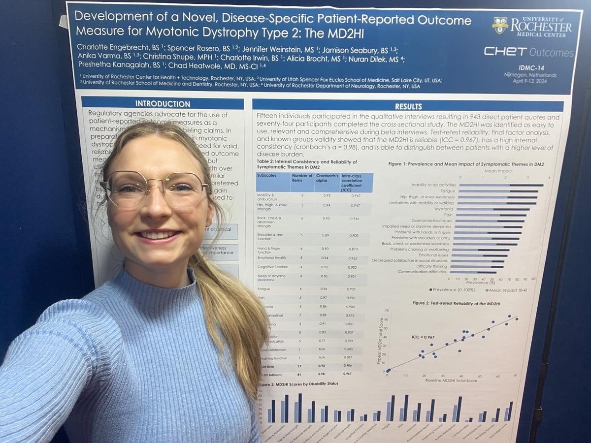 Congratulations to Charlotte Engebrecht from our CHeT Outcomes team presenting the Myotonic Dystrophy Type 2 Health Index poster at IDMC-14 in Amsterdam!

Learn more about CHeT Outcomes: tinyurl.com/26canpmk

#idmc14 #research