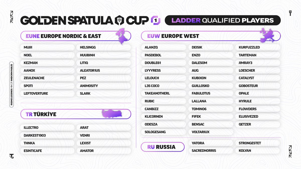 Compete TFT tweet media