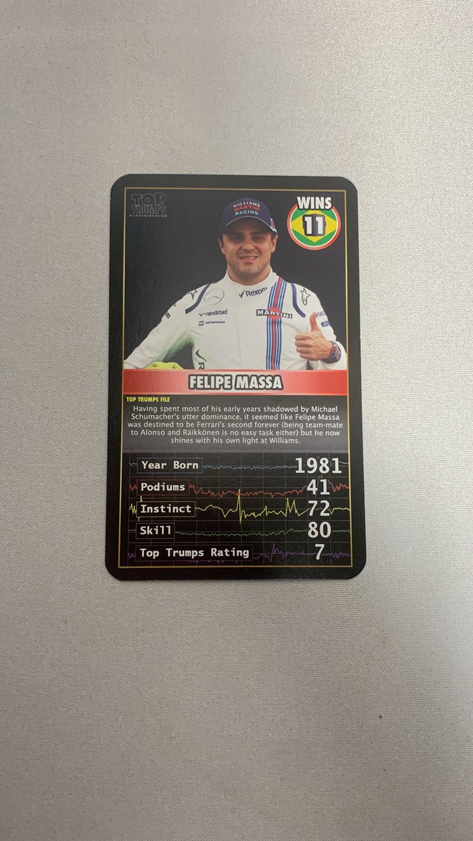 asocards's tweet image. Desde #ASOCARDS hoy queremos felicitar a 3 competidores natos de 3 de los deportes que más nos gusta coleccionar.

Tal día como hoy nacieron el referente bajo los aros #TimDuncan, la estrella de la naranja mecánica #JohanCruyff y el gran piloto de F1 #FelipeMassa.