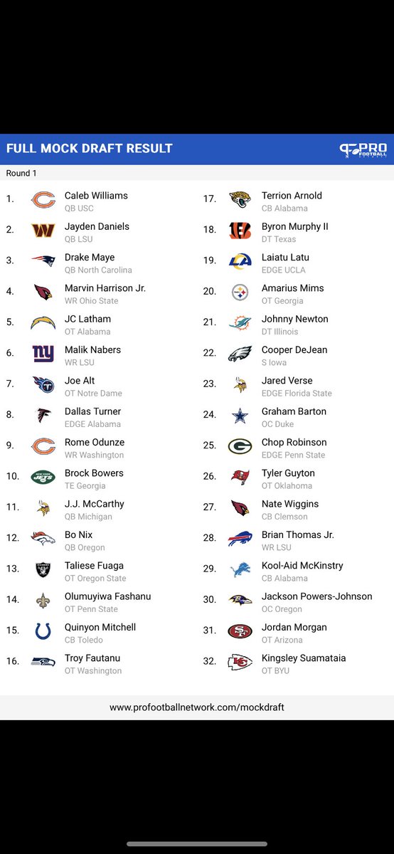 Mikas Mock 3.0!!  LFG!  <a href="/evansilva/">Evan Silva</a> <a href="/FG_Dolan/">Joe Dolan</a> @Ryan_McCrystal <a href="/TheHuddleReport/">The Huddle Report</a> <a href="/BenStandig/">Ben Standig</a> <a href="/RossTuckerNFL/">Ross Tucker</a> <a href="/adamlevitan/">Adam Levitan</a> <a href="/MoveTheSticks/">Daniel Jeremiah</a> <a href="/AintDieter/">Mike Dietrich</a> <a href="/Mpkorman/">Mike Korman</a> <a href="/ThRealPeteMoore/">Peter Moore</a>