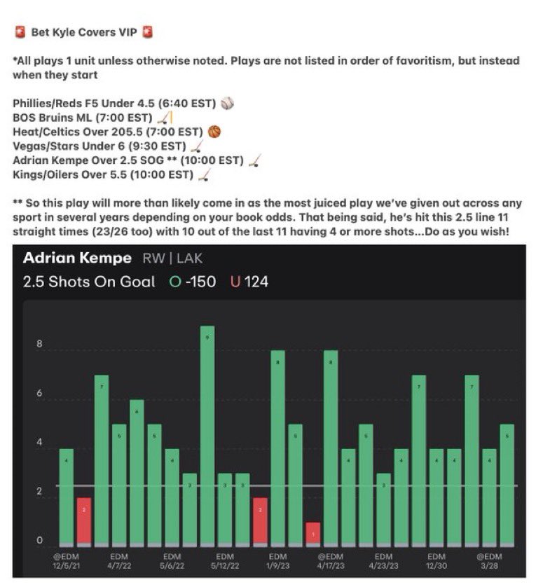 BetKyleCovers's tweet image. 6 PIECE 6-0 AGAIN baby LFG!!! 🧹🧹🧹

“Bro how do you keep doing this?”

Because I’m a savage, and I want it more than them! 😤😤

Phils/Reds F5 U4.5 ✅
Bruins ML ✅
Heat/Celtics O205.5 ✅
Vegas/Stars U6 ✅
Kempe O2.5 SOG ✅
Kings/Oilers O5.5 ✅

And it’s just getting started 👊