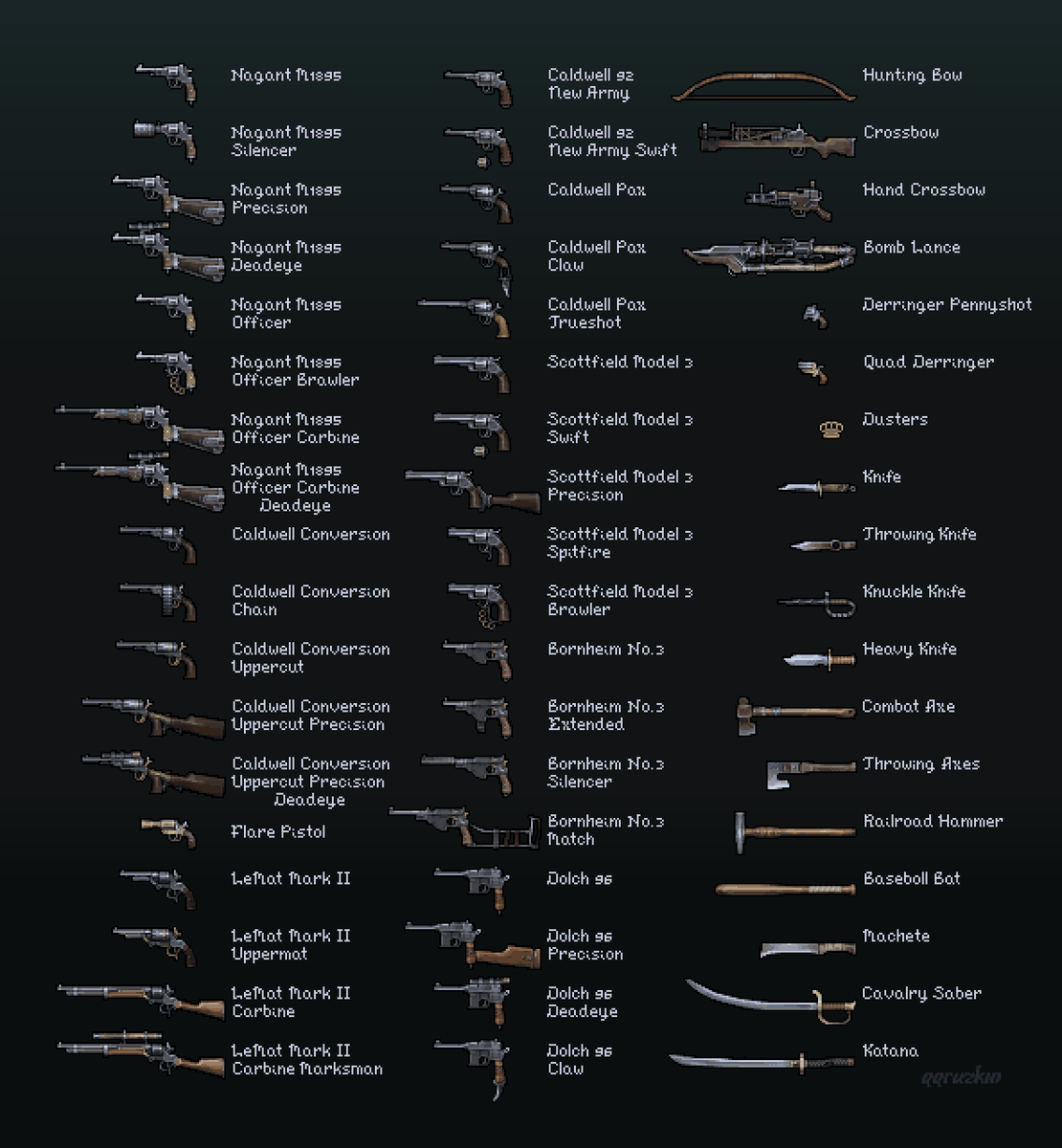 qqruzkin's tweet photo. All weapons from Hunt: Showdown 👉👈

#HuntShowdown #pixelart #ドット絵 https://t.co/KdSIcmbqRq