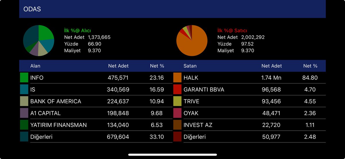 Karanlık oda pastası. Halk yatırımdan uzun zamandır karanlık odada tüm aldığını satan kişi, karanlık odada sıkıştırsınlar seni. #odas