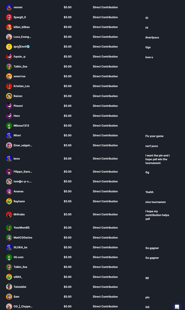 DivyanshBs's tweet photo. Was going through all the donators messages and found some interesting ones - #NerfPoco, Brawl Stars is cool , yes your contribution helps Mr Krabs, SK on top 

Thank you for all the support - amazed at the fact that this MIGHT be my first event with 100+ teams AND 1000$+ pp 🥹❤️ https://t.co/WAVnA9Anuy