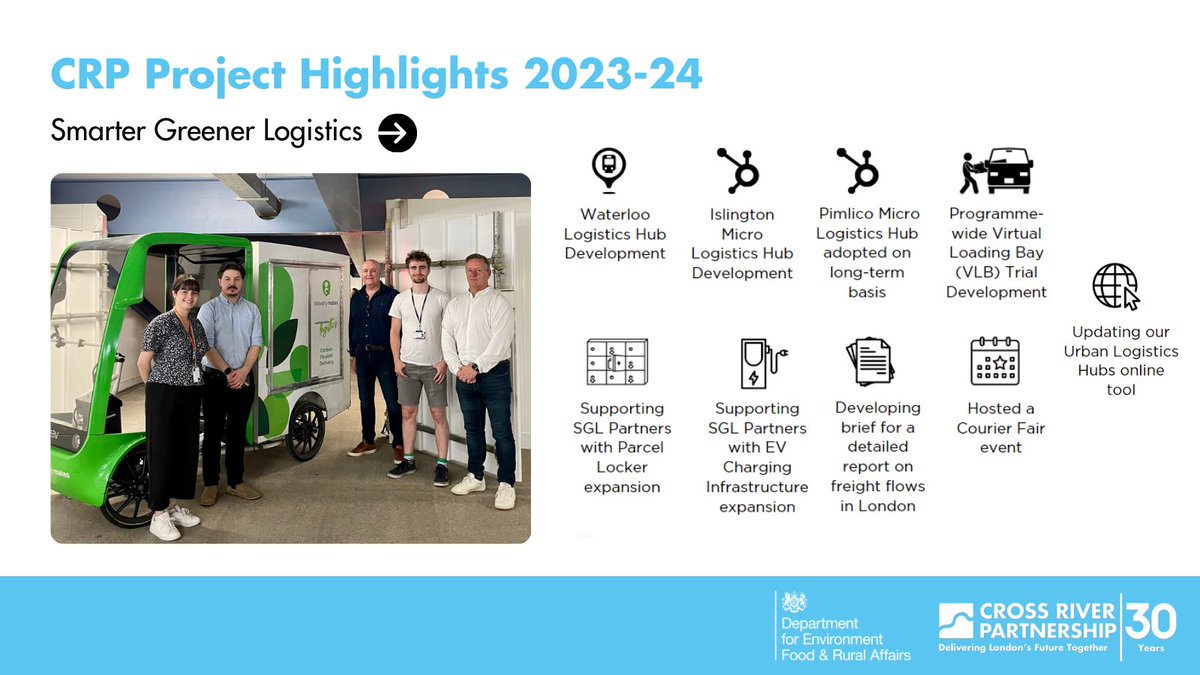 CRP’s Project Highlights 2023-24 ⭐ ✅Kickstarting @DefraUKGov funded Smarter Greener Logistics programme From the long term adoption of the Pimlico Micro Logistics Hub to hosting a Courier Fair event, read more in our Annual Report and Business Plan 👉 ow.ly/rt2F50RmeqP