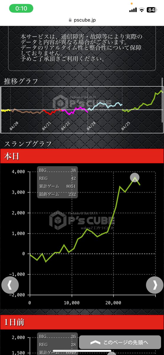 bb14のrb22くらいから4000回転ぶん回して疲れた