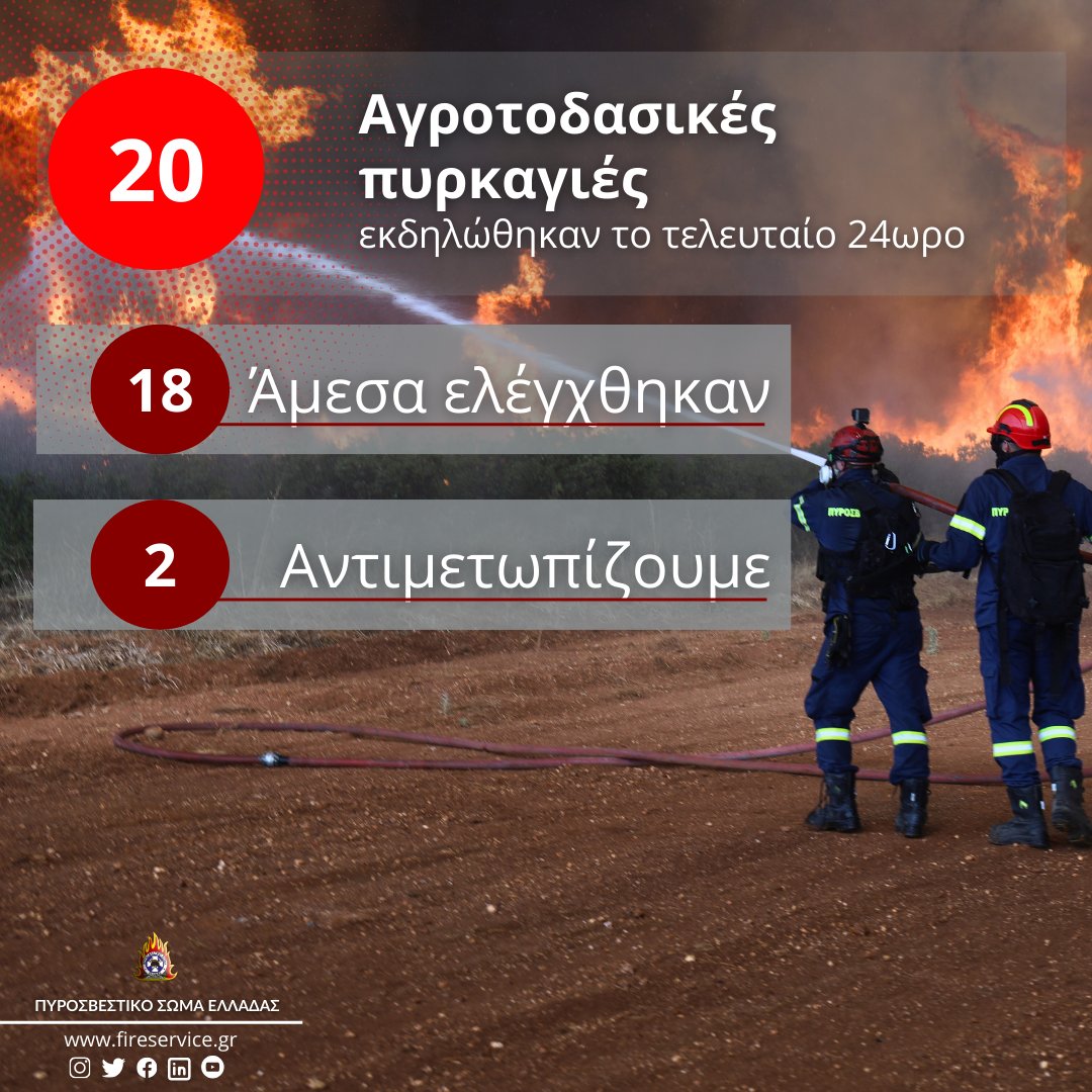 🔥20 αγροτοδασικές πυρκαγιές εκδηλώθηκαν το τελευταίο 24ωρο 🔗bit.ly/4aNFUkF