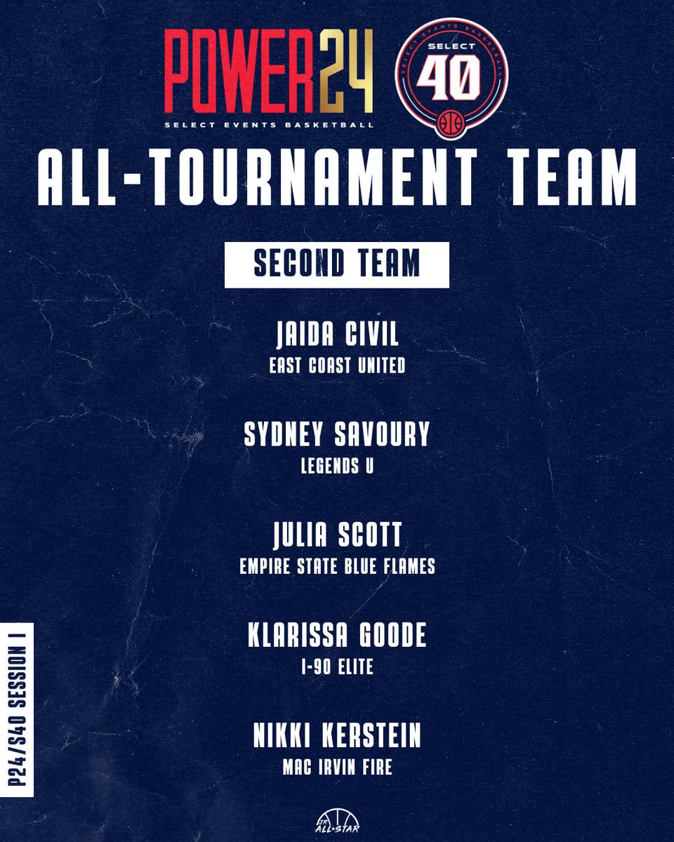 JrAllStarBB's tweet photo. The P24/S40 Session I (East) 17U 𝙎𝙀𝘾𝙊𝙉𝘿 𝙏𝙀𝘼𝙈.

• @JaidaCivil 
• @SavourySavoury2
• @juliascott2026 
• @GoodeKlarissa
• @nikkikerstein 

🔗 https://t.co/4TuecdNT3c https://t.co/SZK5aLCZjm