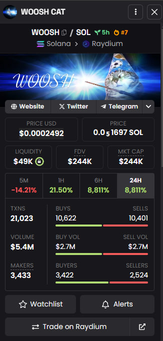 Sol_Woosh's tweet photo. ✨WOOSH WOOSH WOOSH!

📌COINGECKO IS COMING!
📌WE ARE TRENDING ON SOL BOT!
📌DEXSCREENER #7 RIGHT NOW AND WE JUST STARTING! 

🔥USA WAKING AND PUSHING TO MILLIONS IS STARTED!

💎WOOSH IS NEXT #1 SOLANA CAT! WE WILL MAKE MAGIC AND BECOME YOUR DREAMS REAL! https://t.co/JjC7jgl5fn