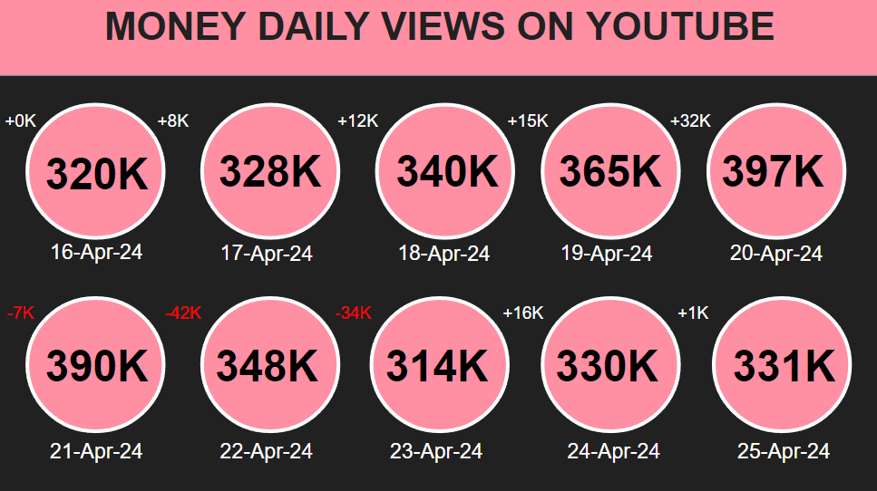 MONEY ROAD TO 1B VIEWS