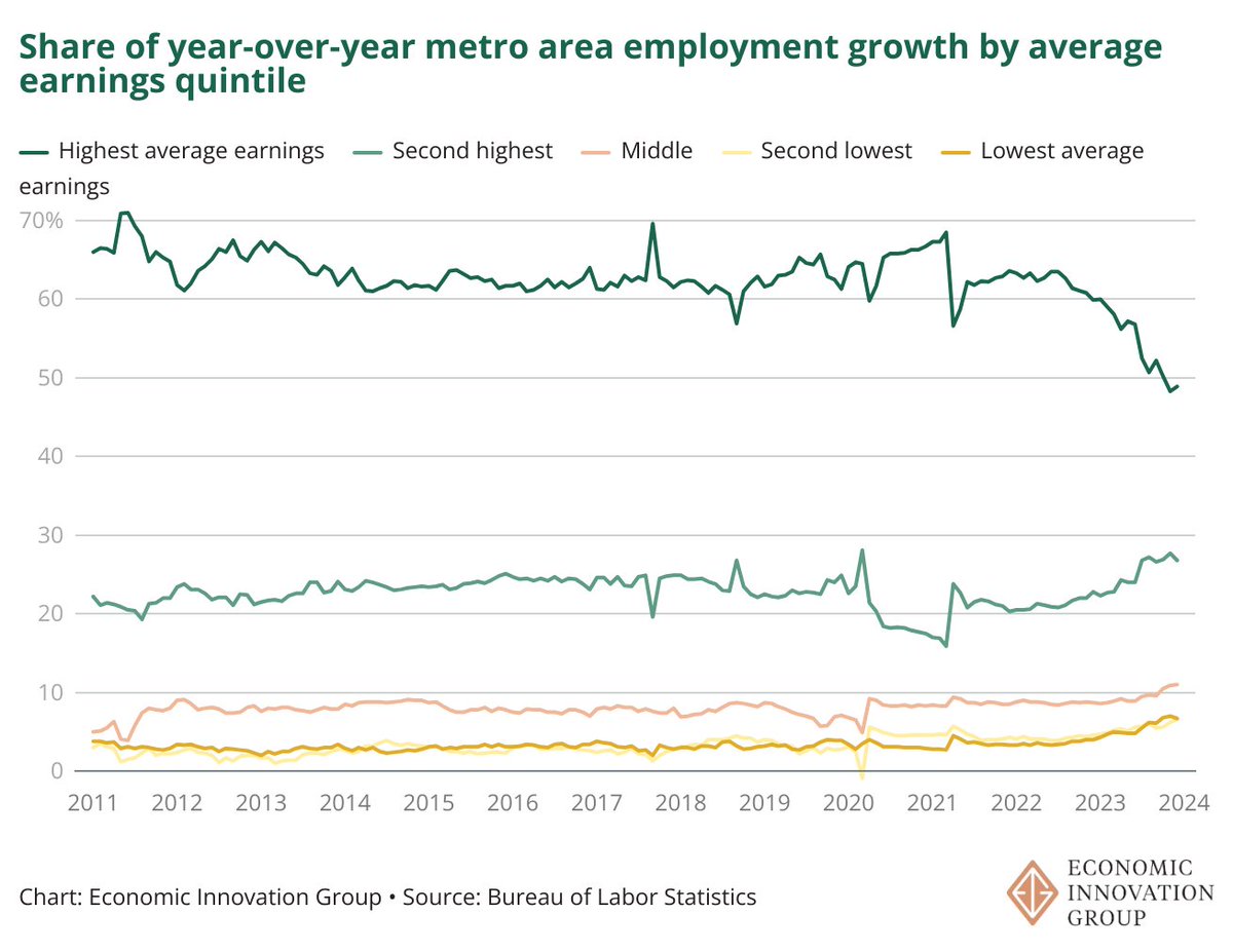 August Benzow tweet media