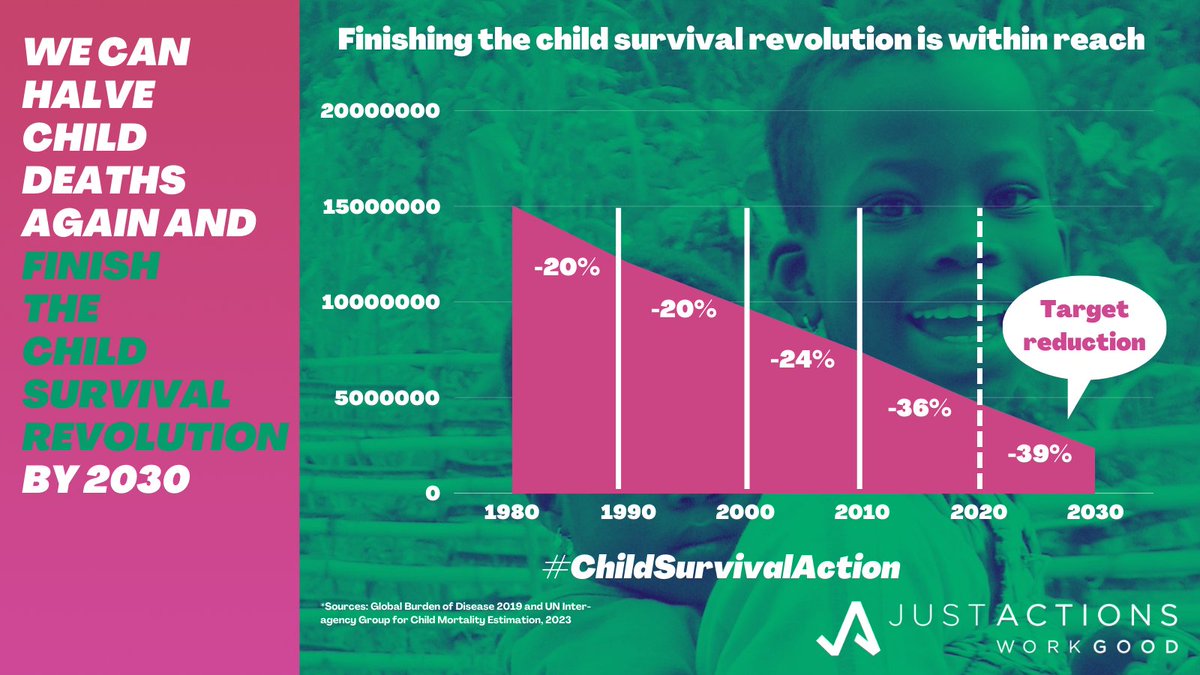 What @UNICEF started in 1980, is #HumanlyPossible to finish in 2030.

The child survival revolution is within reach.  

@unicefchief @unicefhealth 

#VaccinesWork #ChildSurvivalAction #WorldImmunizationWeek #CHTFVaccines #EveryBreathCounts #WIW2024