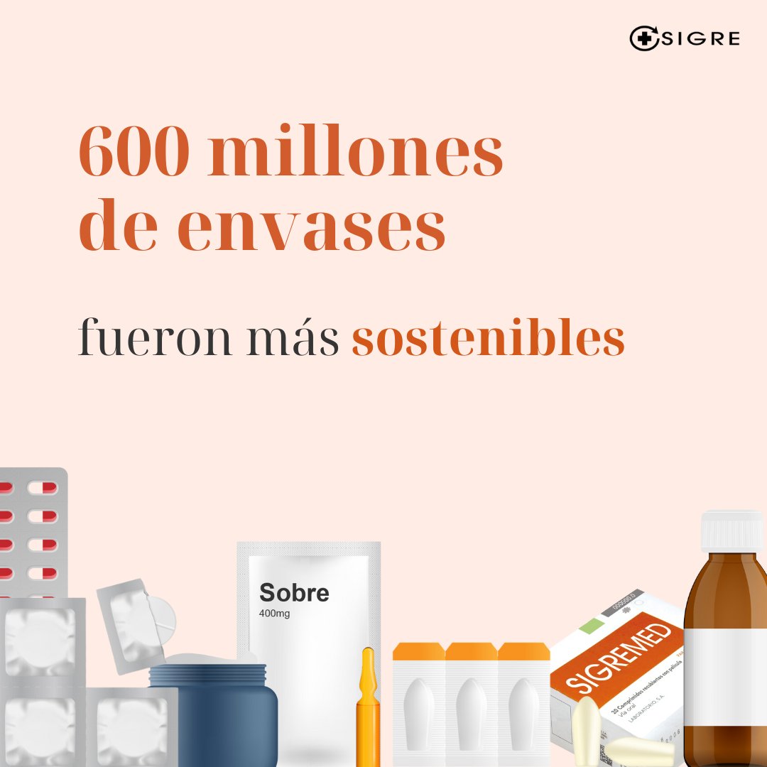 💊En el período 2021-2023, las compañías farmacéuticas desarrollaron 749 medidas de #ecodiseño, ahorrando 2.800t de materias primas Además, se logró reducir un 2,4% el peso medio de los envases de medicamentos 📦 +Info🔗i.mtr.cool/izhgeceslt @Farmaindustria